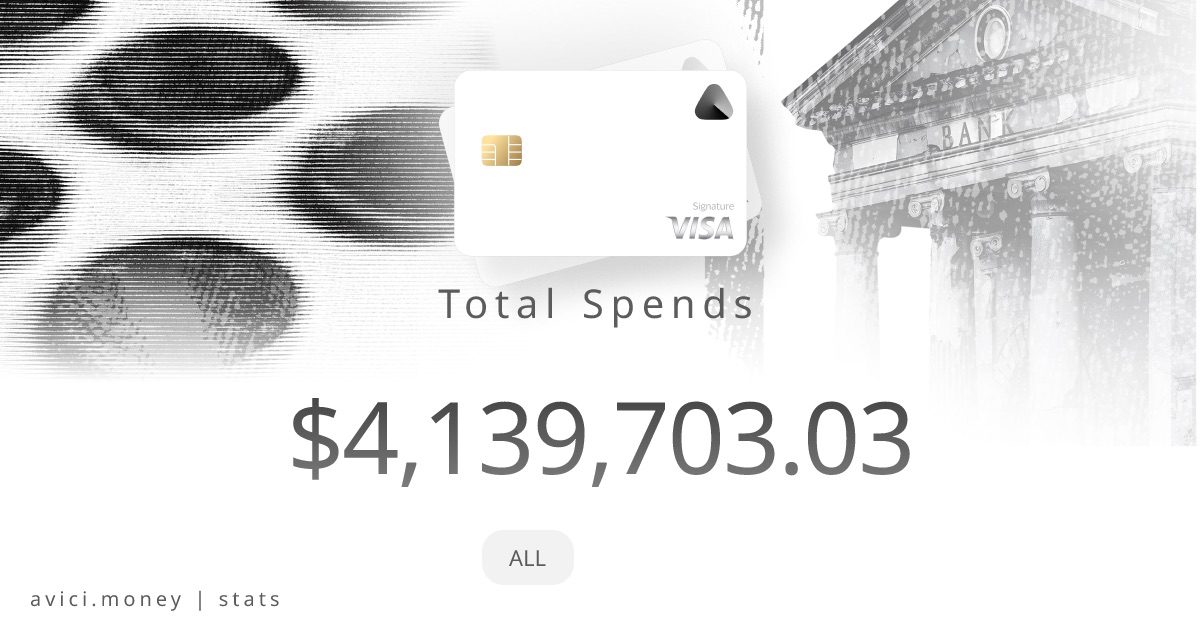 avici-total-spends-all.jpeg